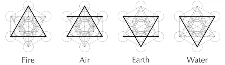the elements